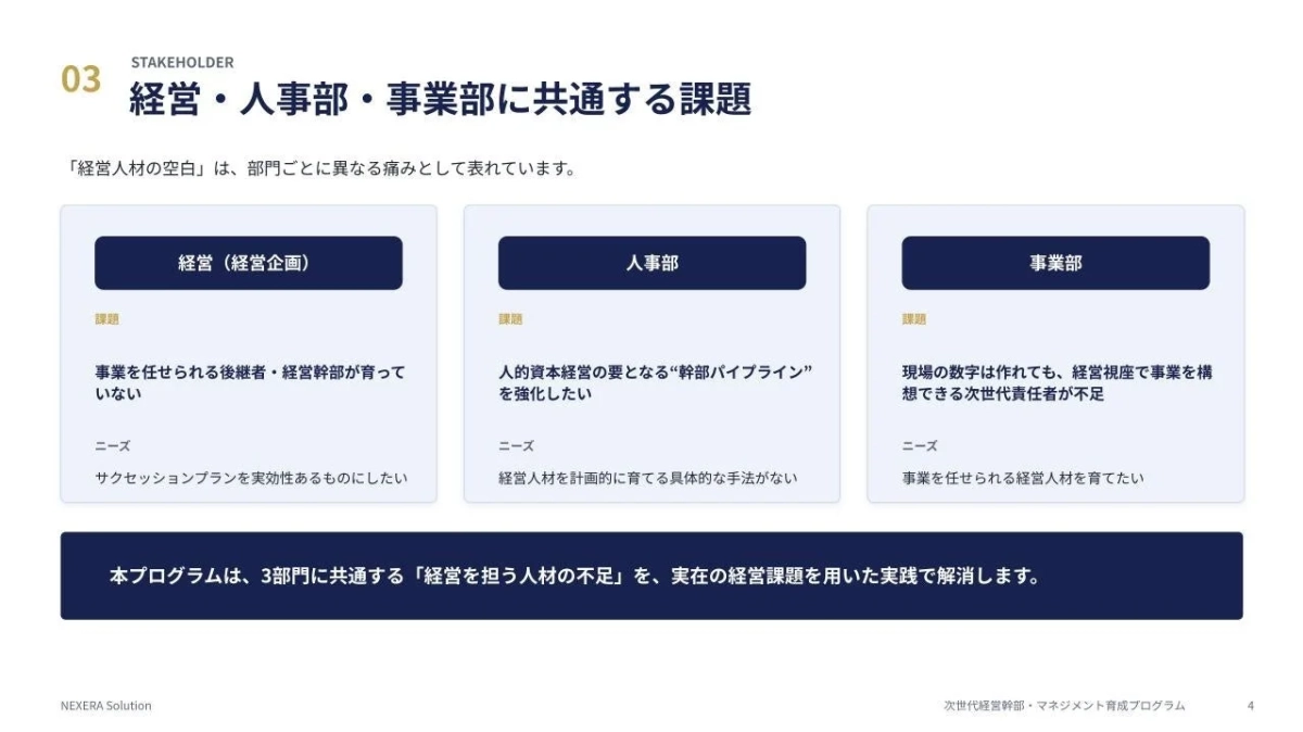 経営・人事部・事業部に共通する課題