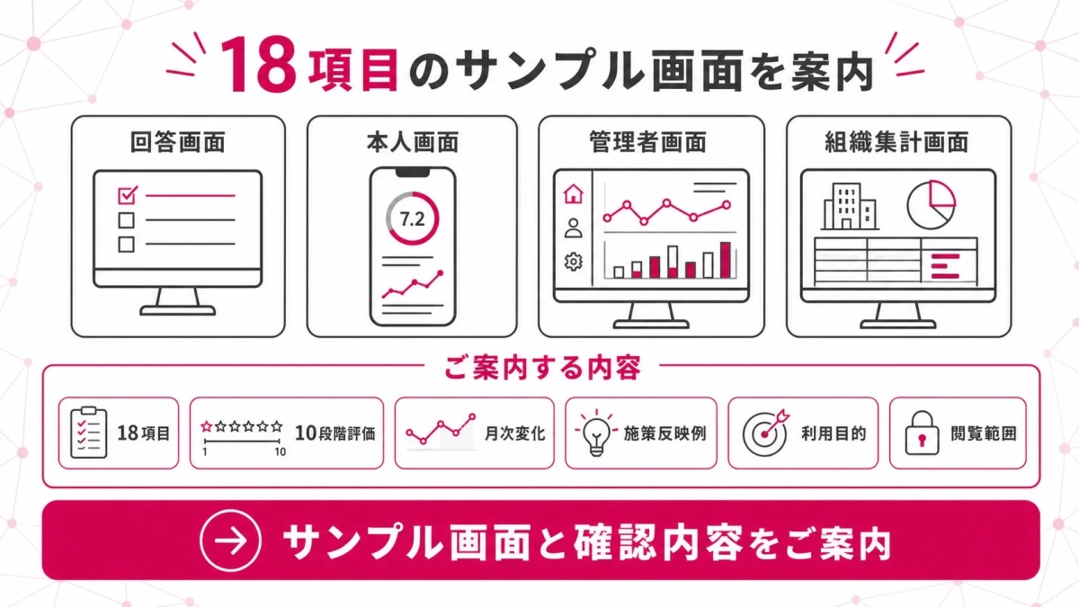 18項目のサンプル画面を案内