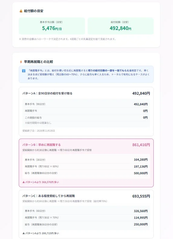 失業保険給付額比較