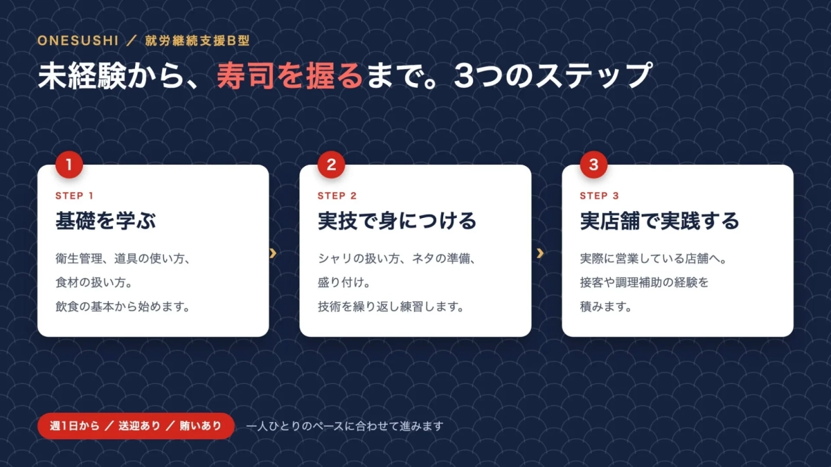 ONESUSHIの3ステップ