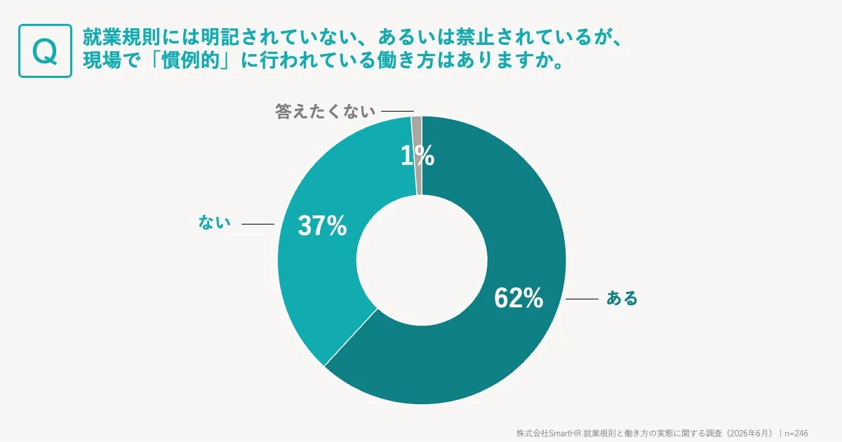 慣例的な働き方