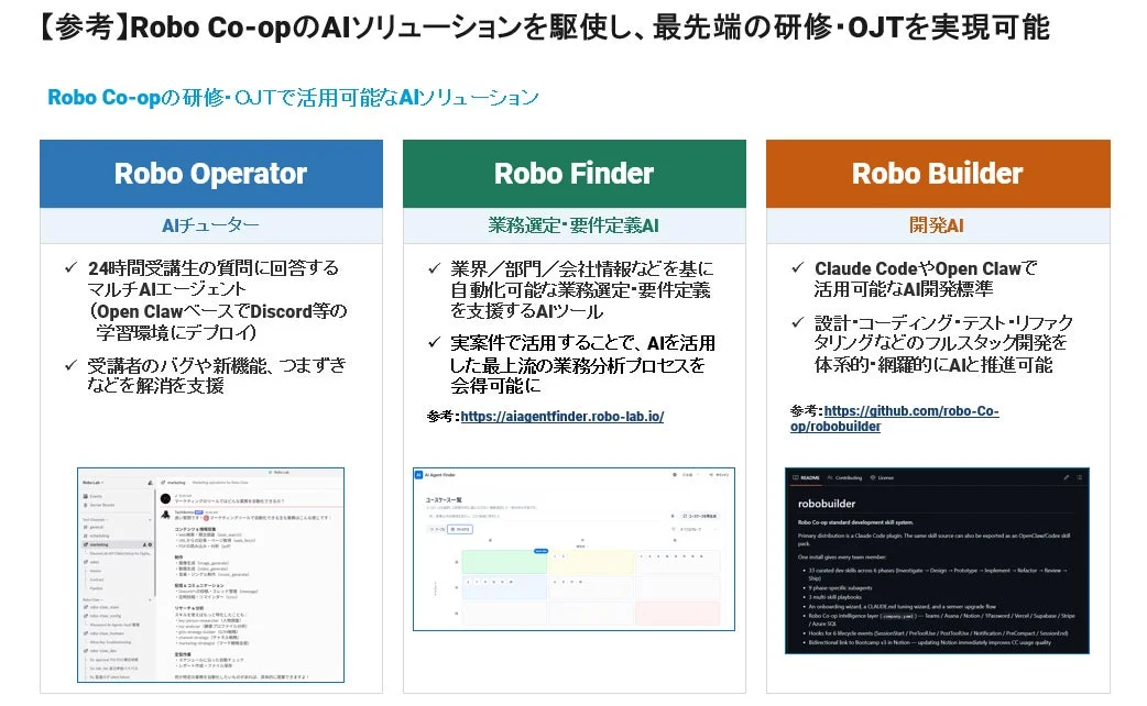 Robo Co-opのAIソリューション