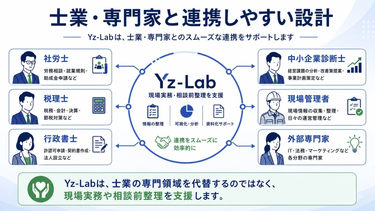 士業・専門家と連携しやすい設計