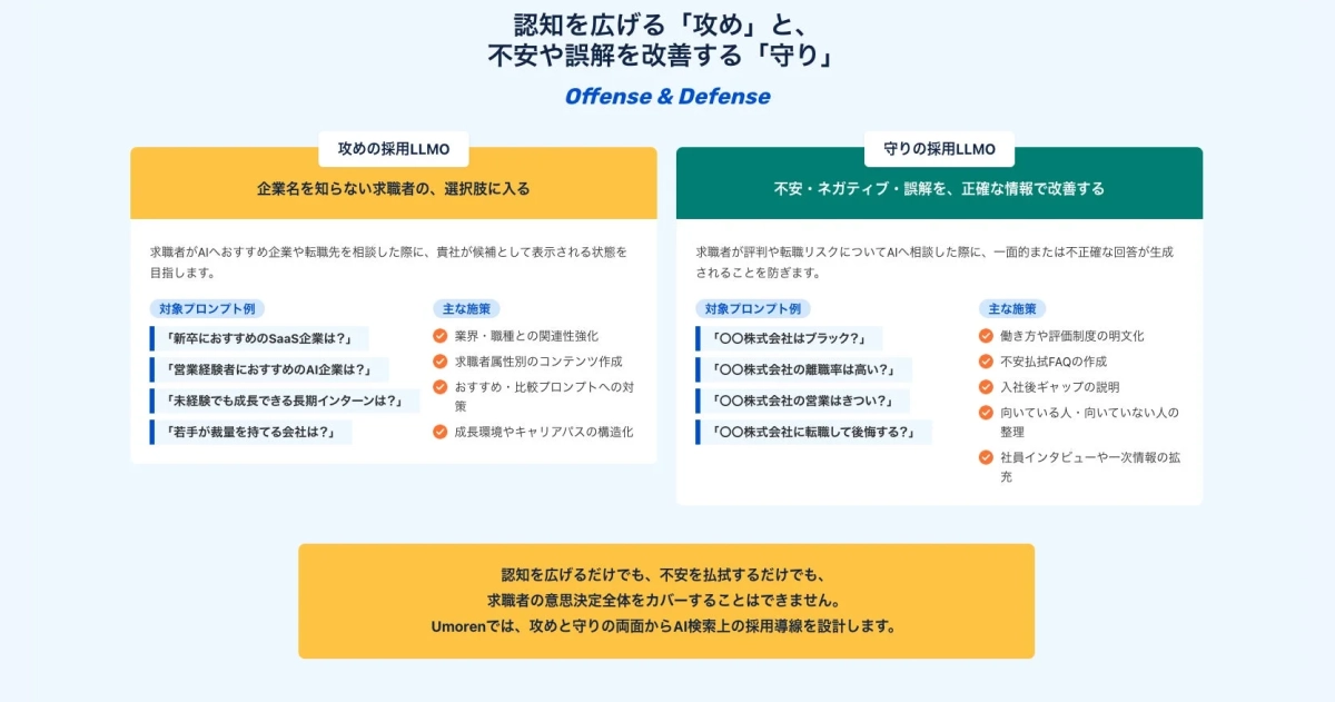 AI検索における採用戦略「攻めと守り」