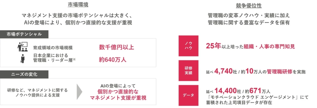 市場環境と競争優位性