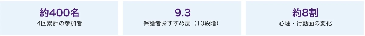 参加者数と変化のデータ