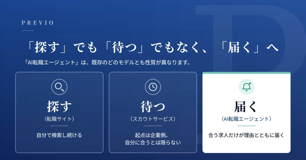 PREVIO 「探す」でも「待つ」でもなく、「届く」へ
