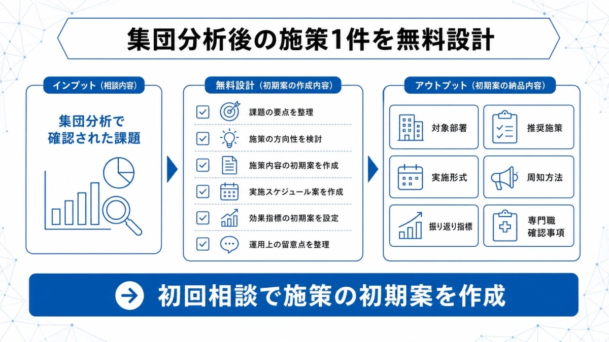 集団分析後の施策1件を無料設計