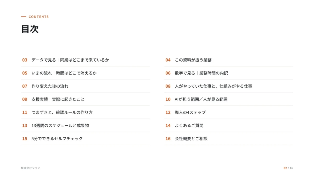 レポート目次