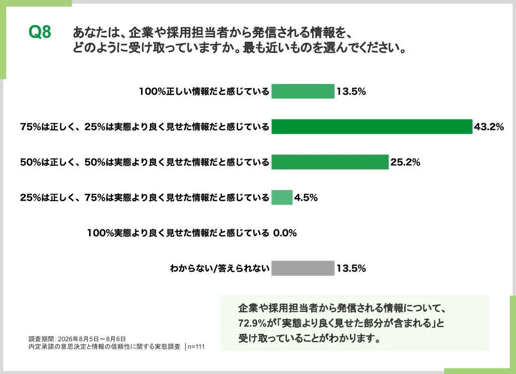 企業情報の認識