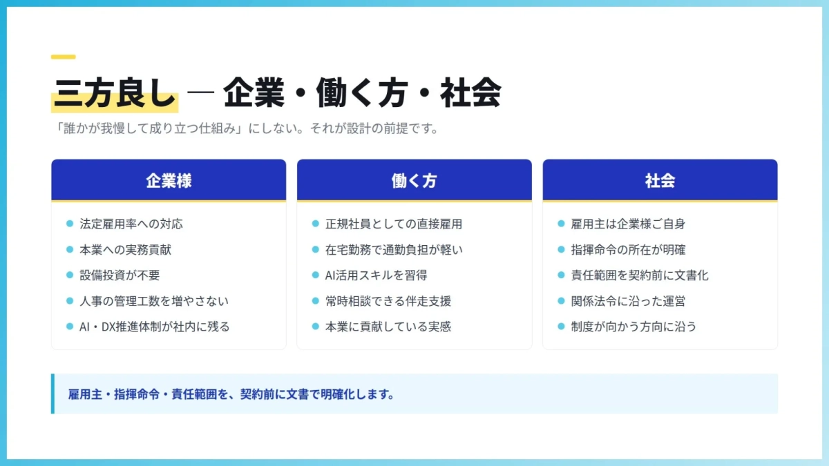 三方良し - 企業・働く方・社会