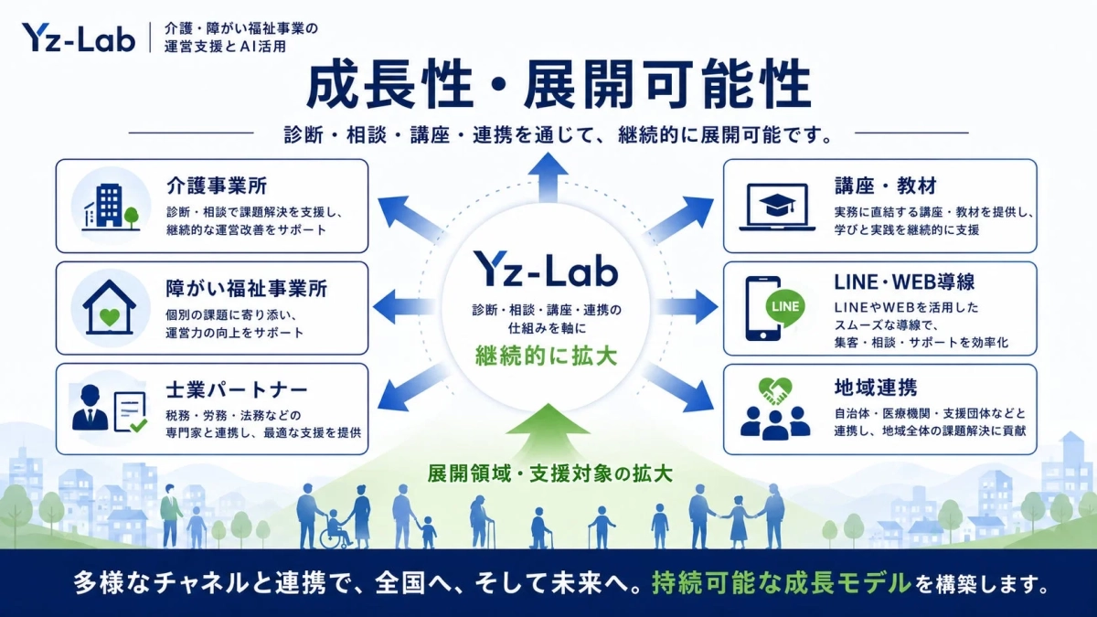 Yz-Lab 介護・障がい福祉事業の運営支援とAI活用 成長性・展開可能性