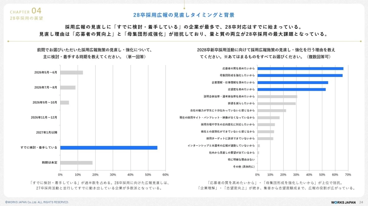 28卒採用広報の見直しタイミングと背景