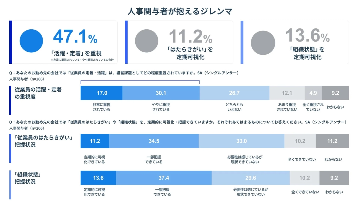 人事関与者が抱えるジレンマ
