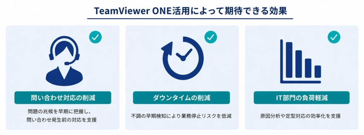 TeamViewer ONE活用によって期待できる効果