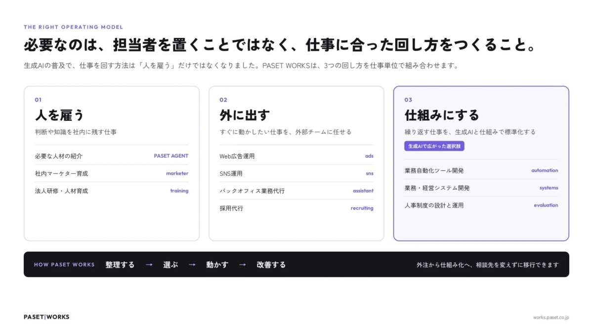 必要なのは、担当者を置くことではなく、仕事に合った回し方をつくること。