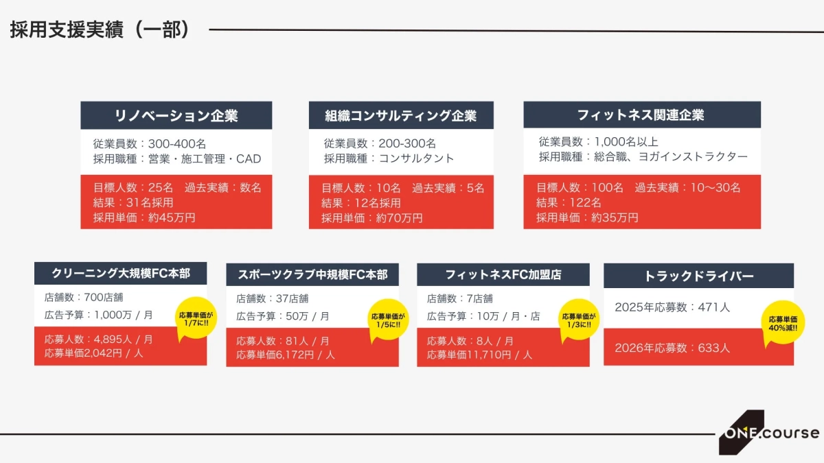 ONE.courseの採用支援実績