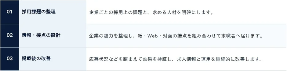 事業モデルの再定義