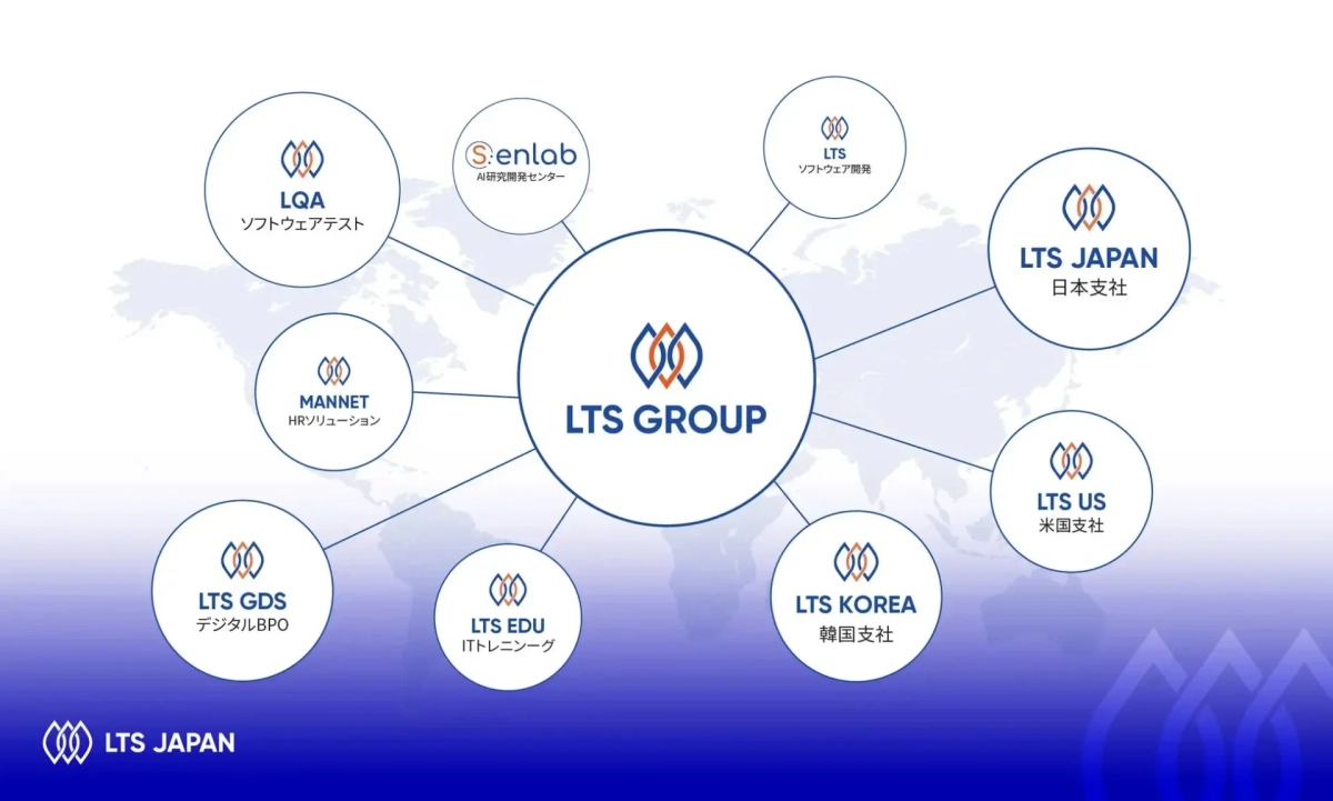 LTS GROUPの組織図