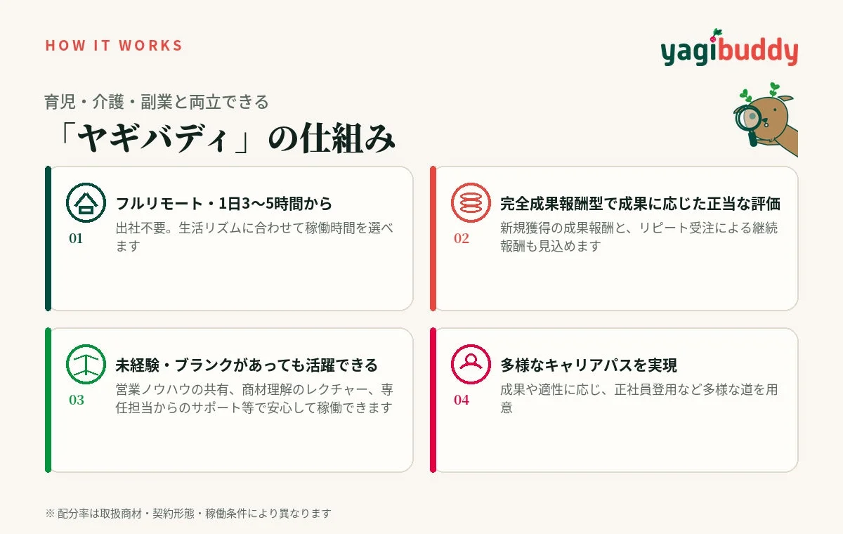 ヤギバディの仕組み
