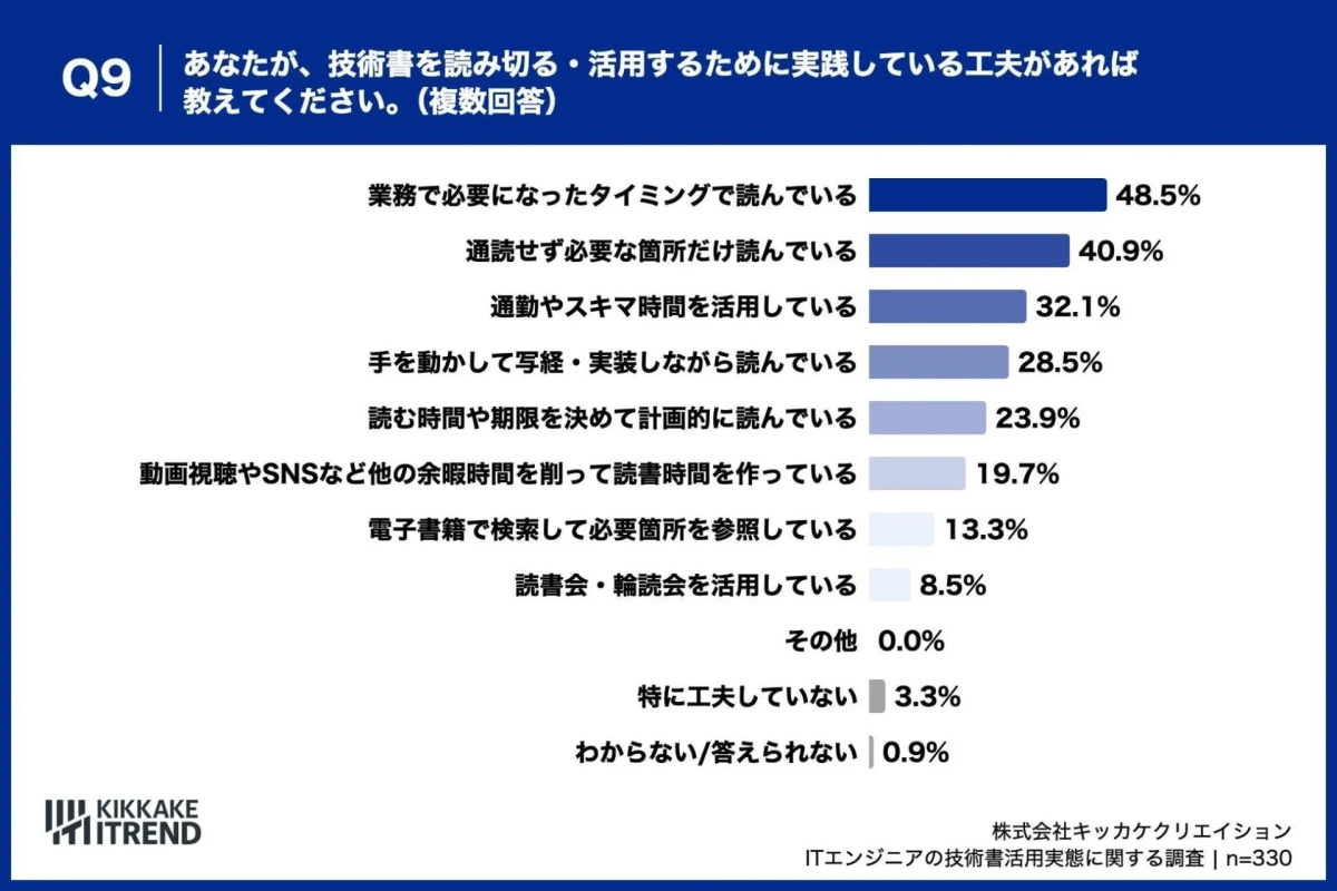 技術書を読み切る・活用するために実践している工夫