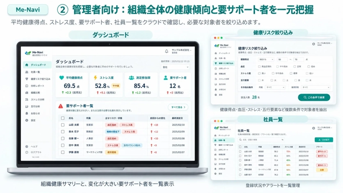 Me-Navi 管理者向けダッシュボード