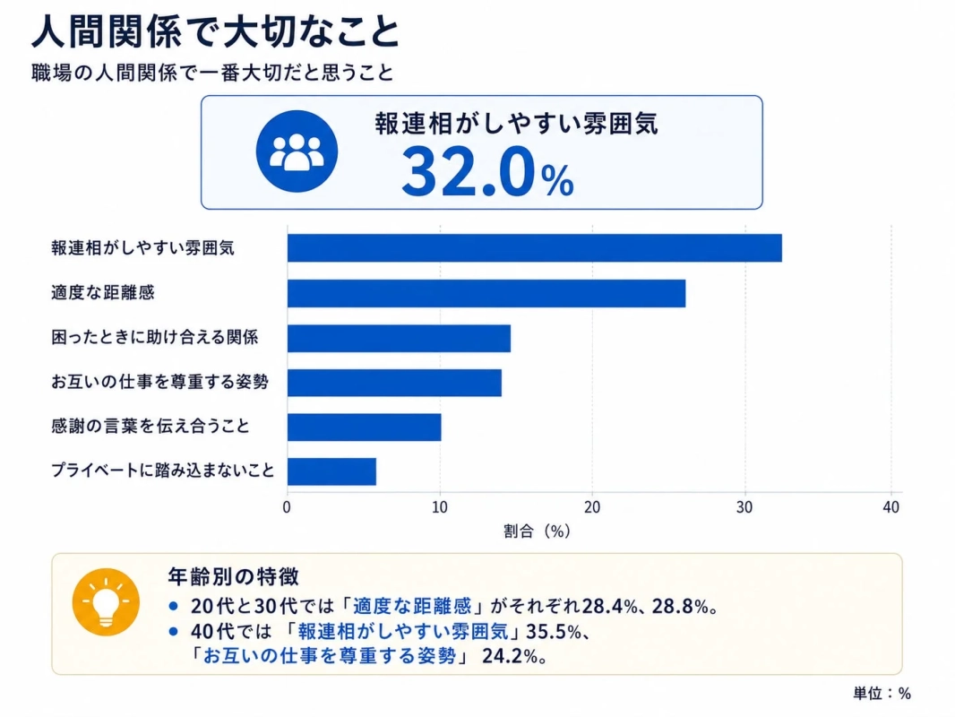 職場の人間関係で大切なこと