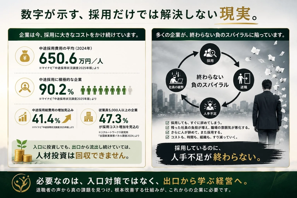数字が示す、採用だけでは解決しない現実
