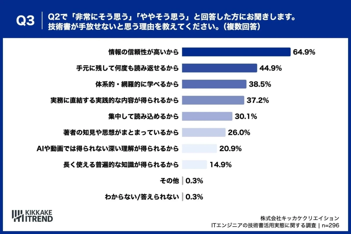 技術書が手放せない理由