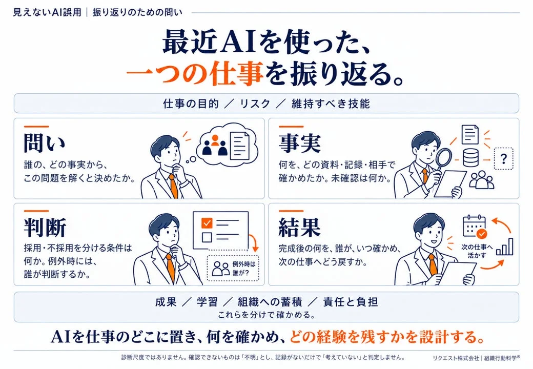 振り返りのための問い