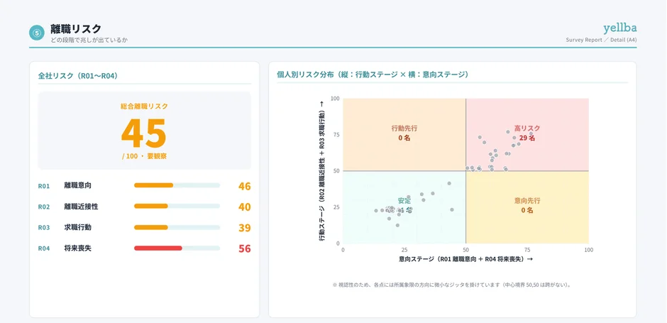離職リスク どの段階で兆しが出ているか