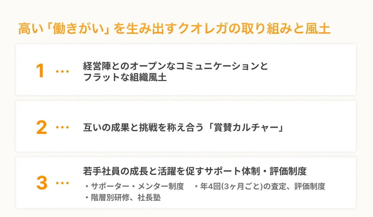高い「働きがい」を生み出すクオレガの取り組みと風土