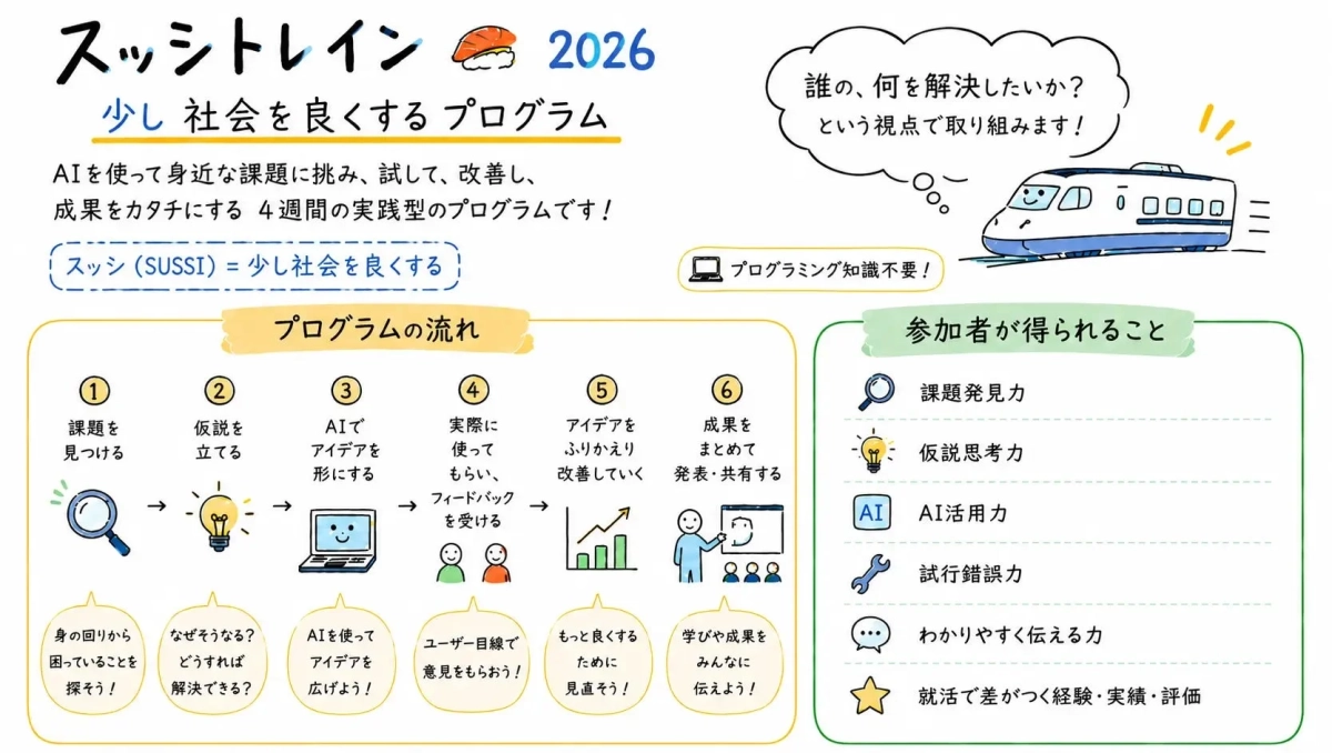 AIを使って身近な課題に挑むスッシトレイン2026のプログラムの流れ