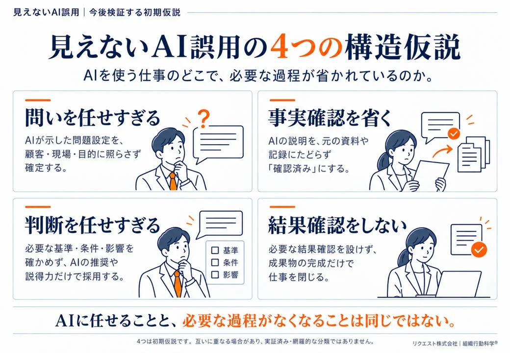 見えないAI誤用の4つの構造仮説