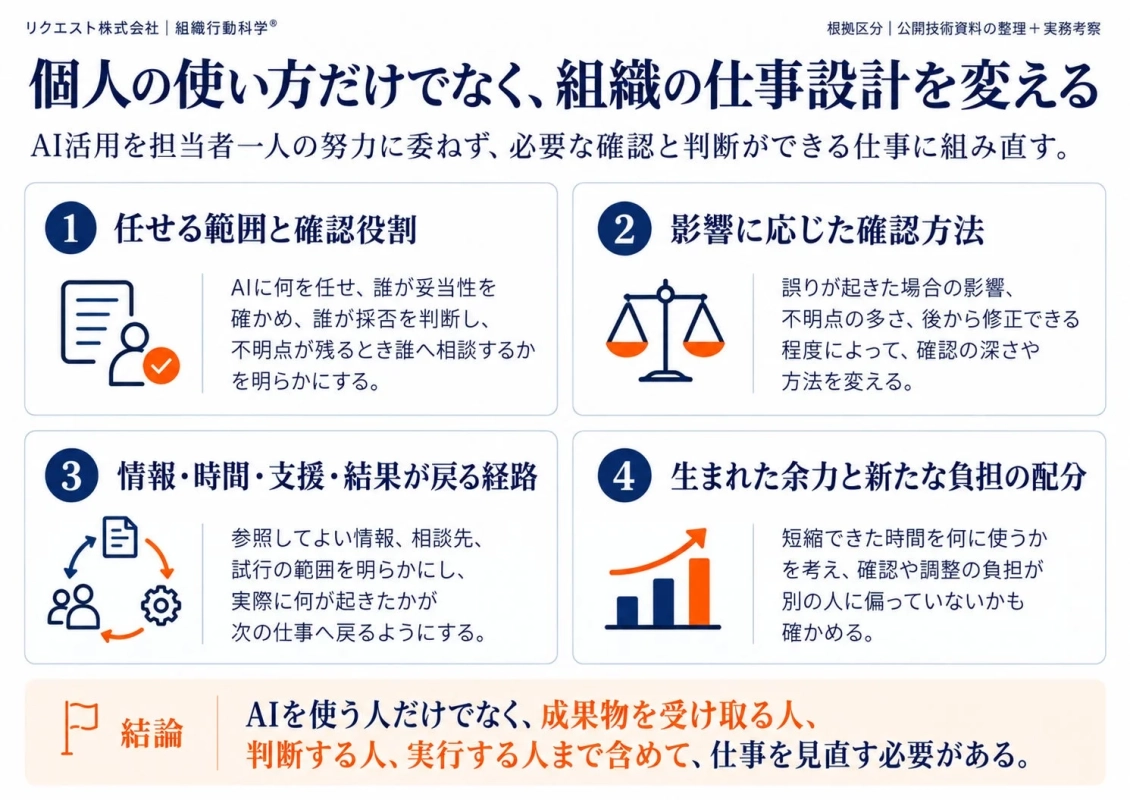 個人の使い方だけでなく、組織の仕事設計を変える
