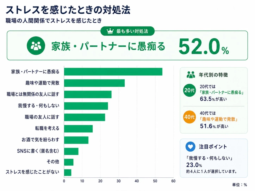 ストレスを感じたときの対処法