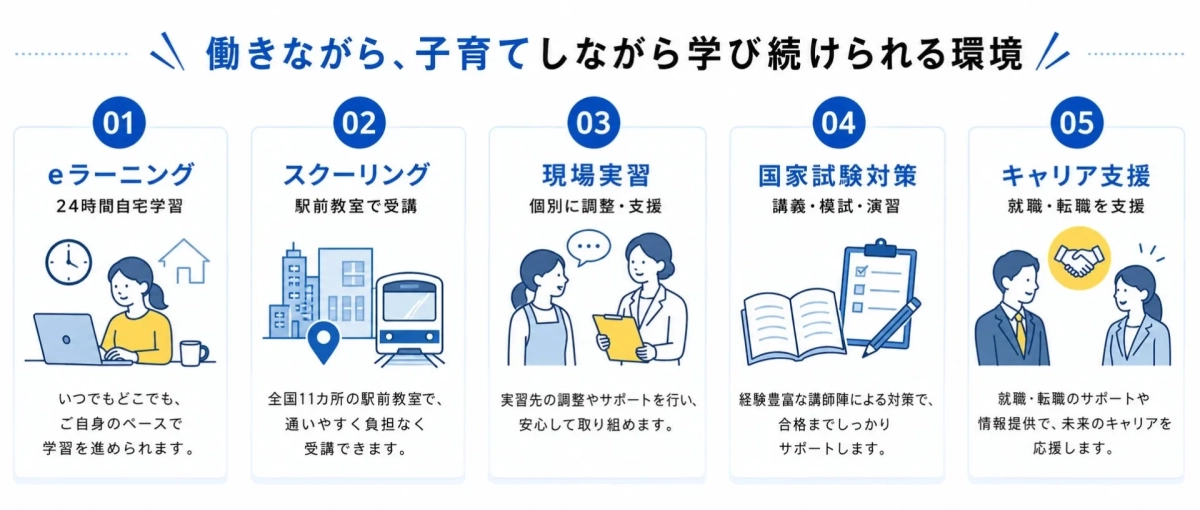 働きながら、子育てしながら学び続けられる環境