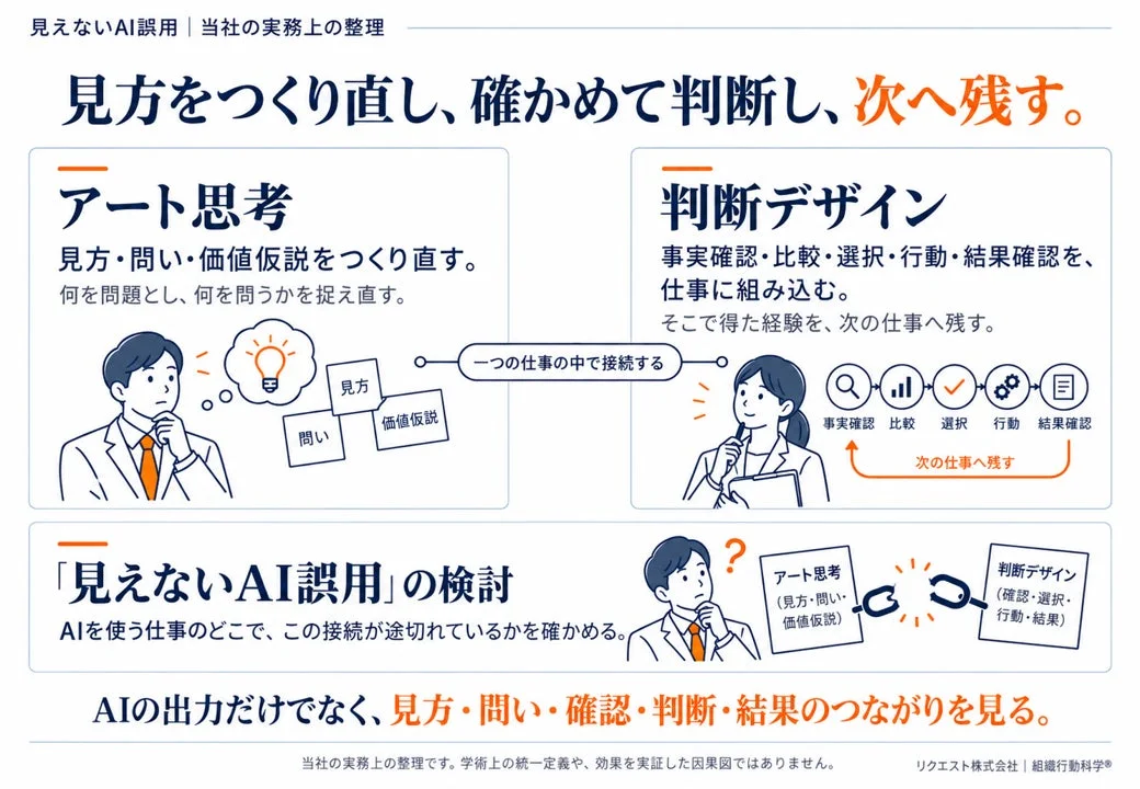アート思考と判断デザインの接続