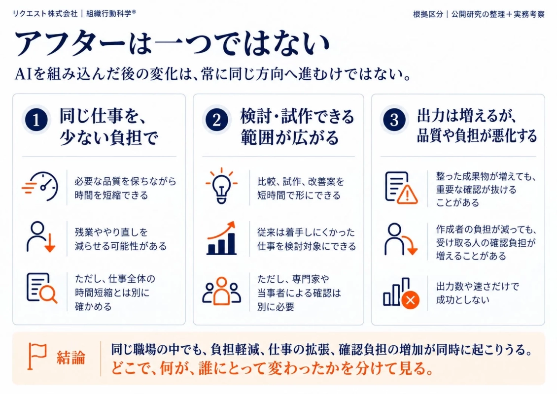 アフターは一つではない