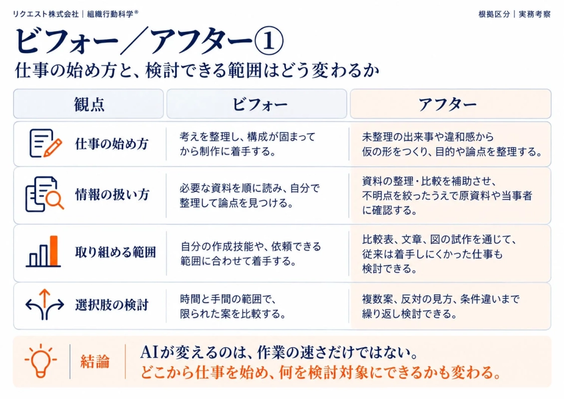 仕事の始め方と、検討できる範囲はどう変わるか