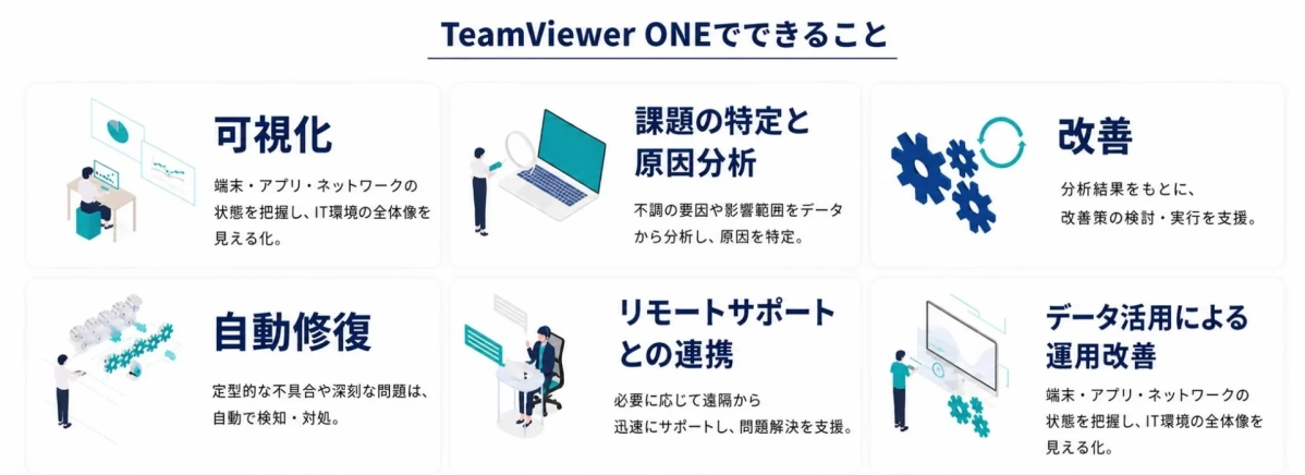 TeamViewer ONEでできること