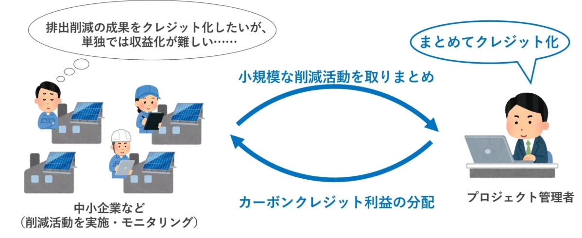 プログラム型プロジェクト説明図