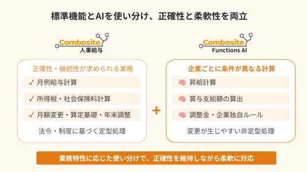 標準機能とAIを使い分け、正確性と柔軟性を両立