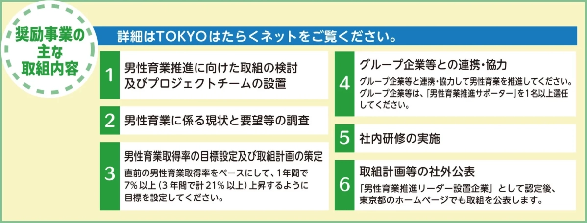 奨励事業の主な取組内容