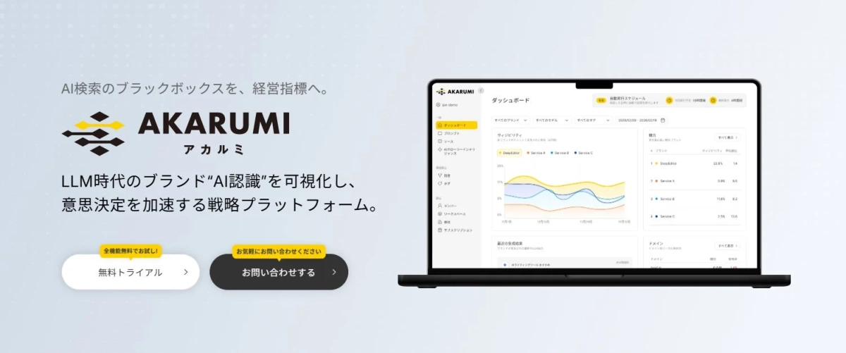 AKARUMIは、LLM時代のブランドAI認識を可視化し、AI検索のブラックボックスを経営指標へ転換する戦略プラットフォームです