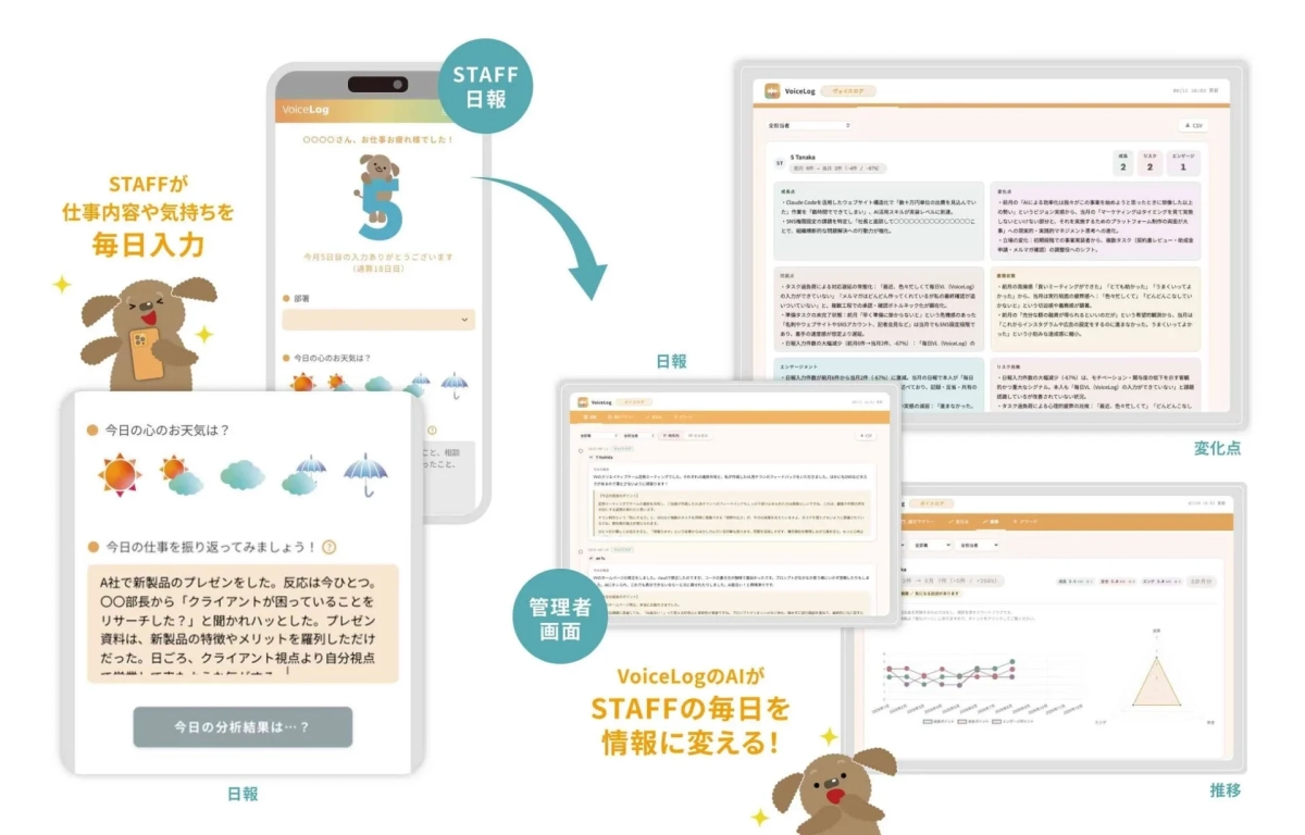VisionVoiceLogの画面イメージ