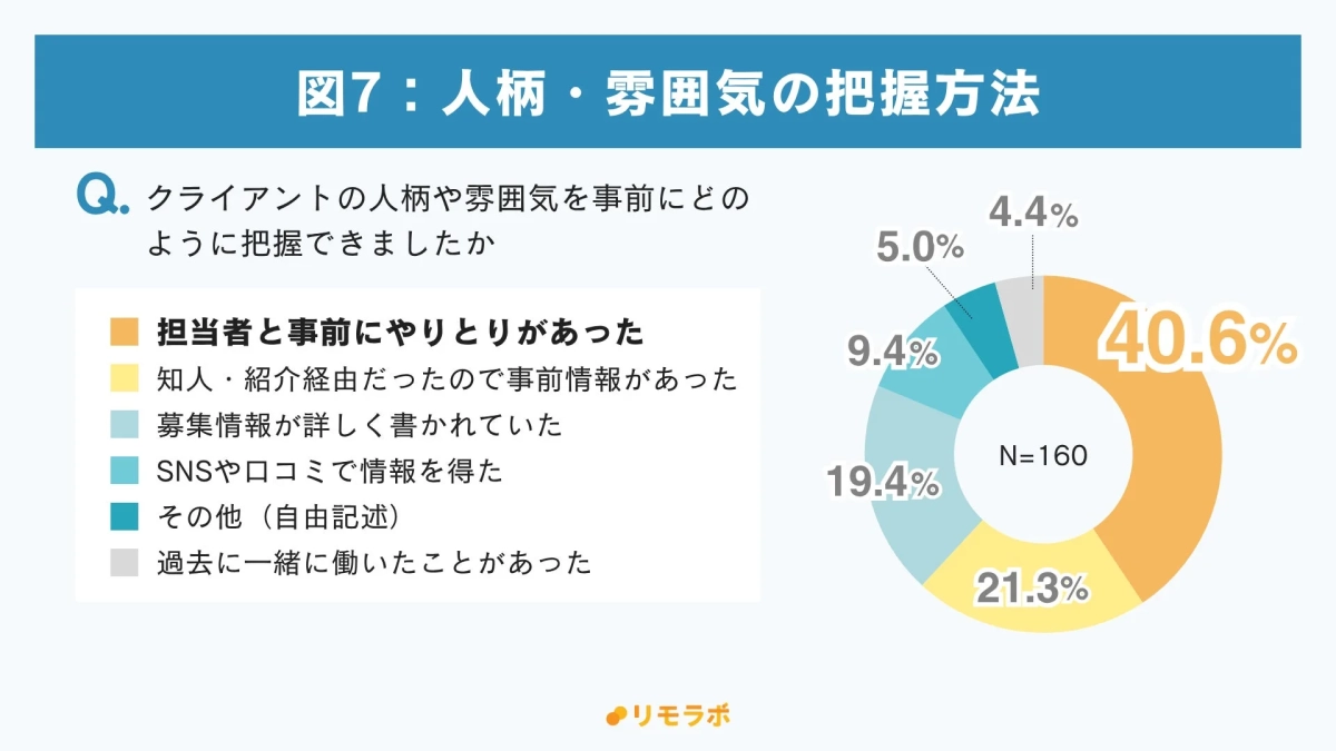 人柄・雰囲気の把握方法