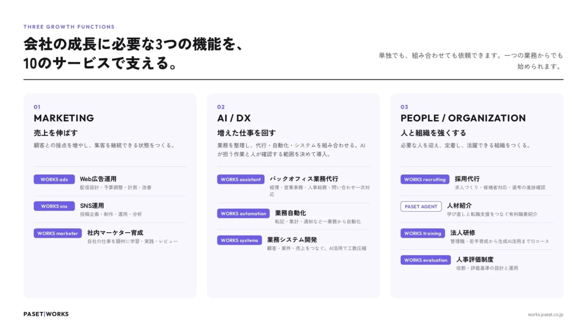 会社の成長に必要な3つの機能を、10のサービスで支える。
