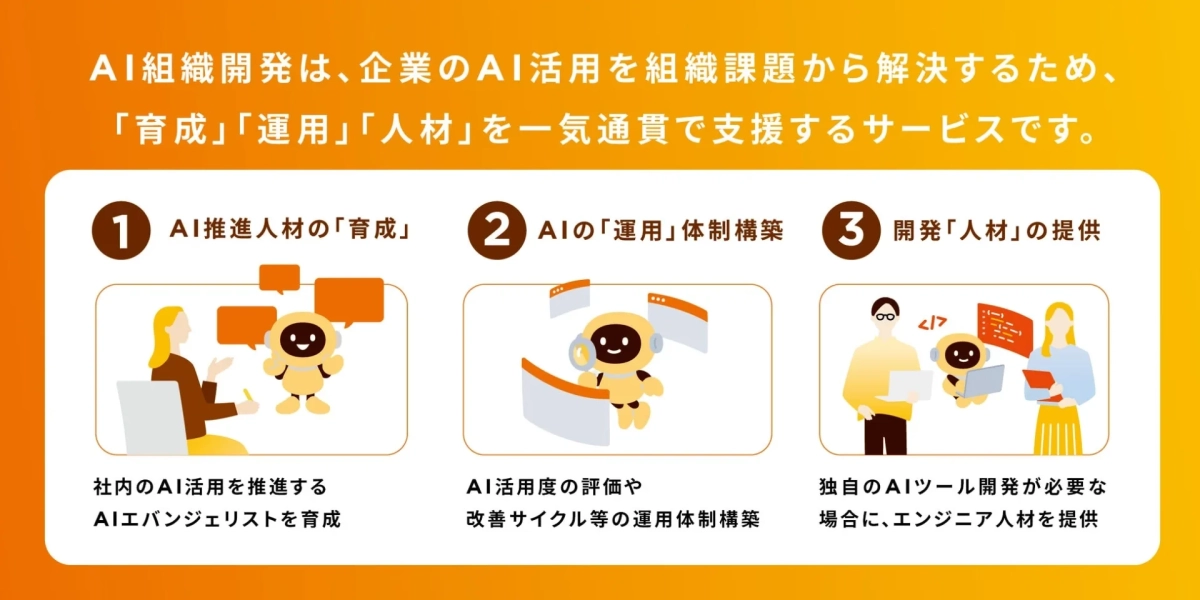 AI組織開発サービス概要