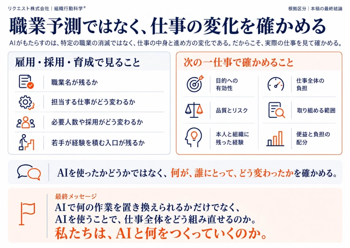 職業予測ではなく、仕事の変化を確かめる
